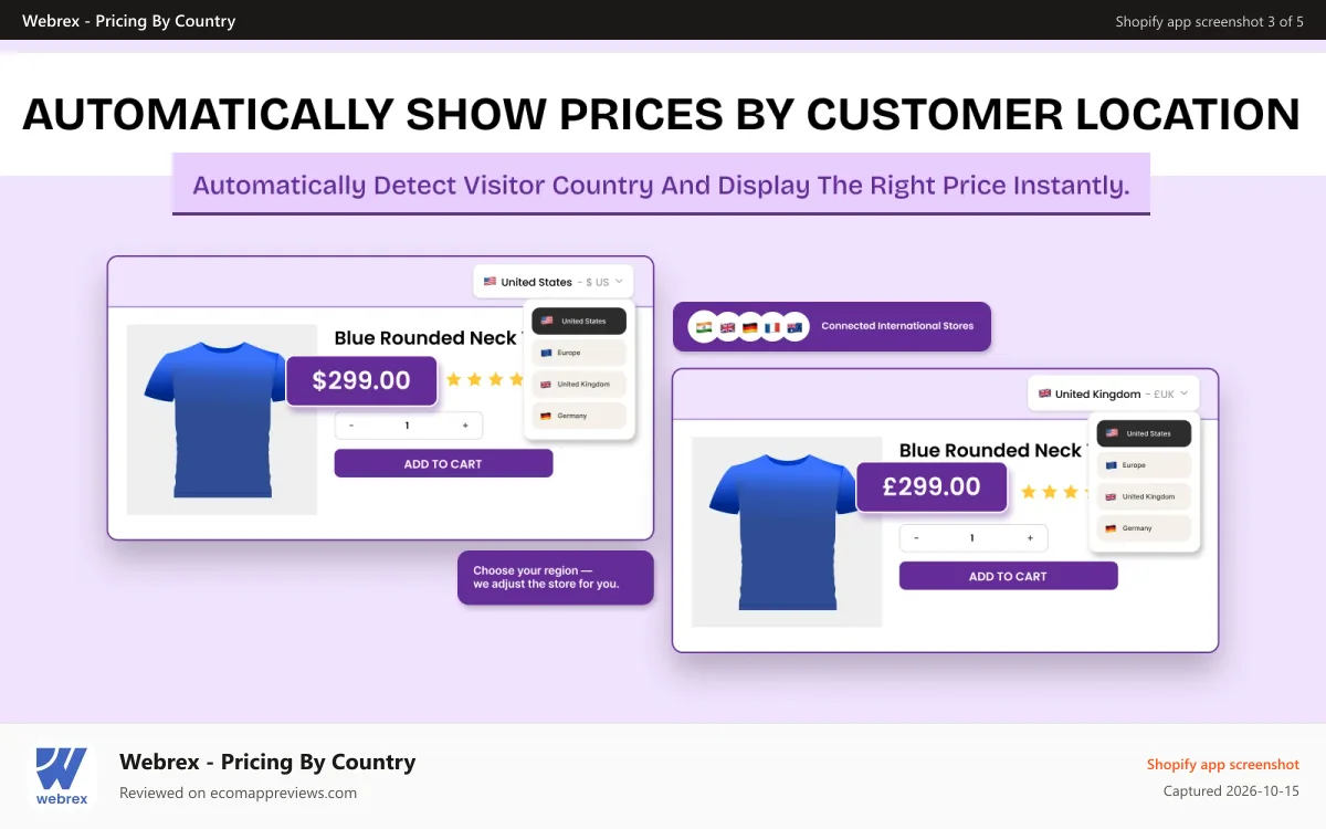 Webrex ‑ Pricing By Country Shopify app screenshot: Automatic IP detection shows correct local price per customer