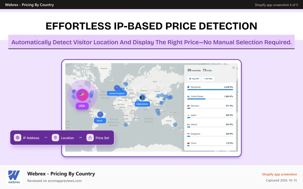 Webrex ‑ Pricing By Country Shopify app screenshot: Effortless IP-based price detection — no manual selection needed