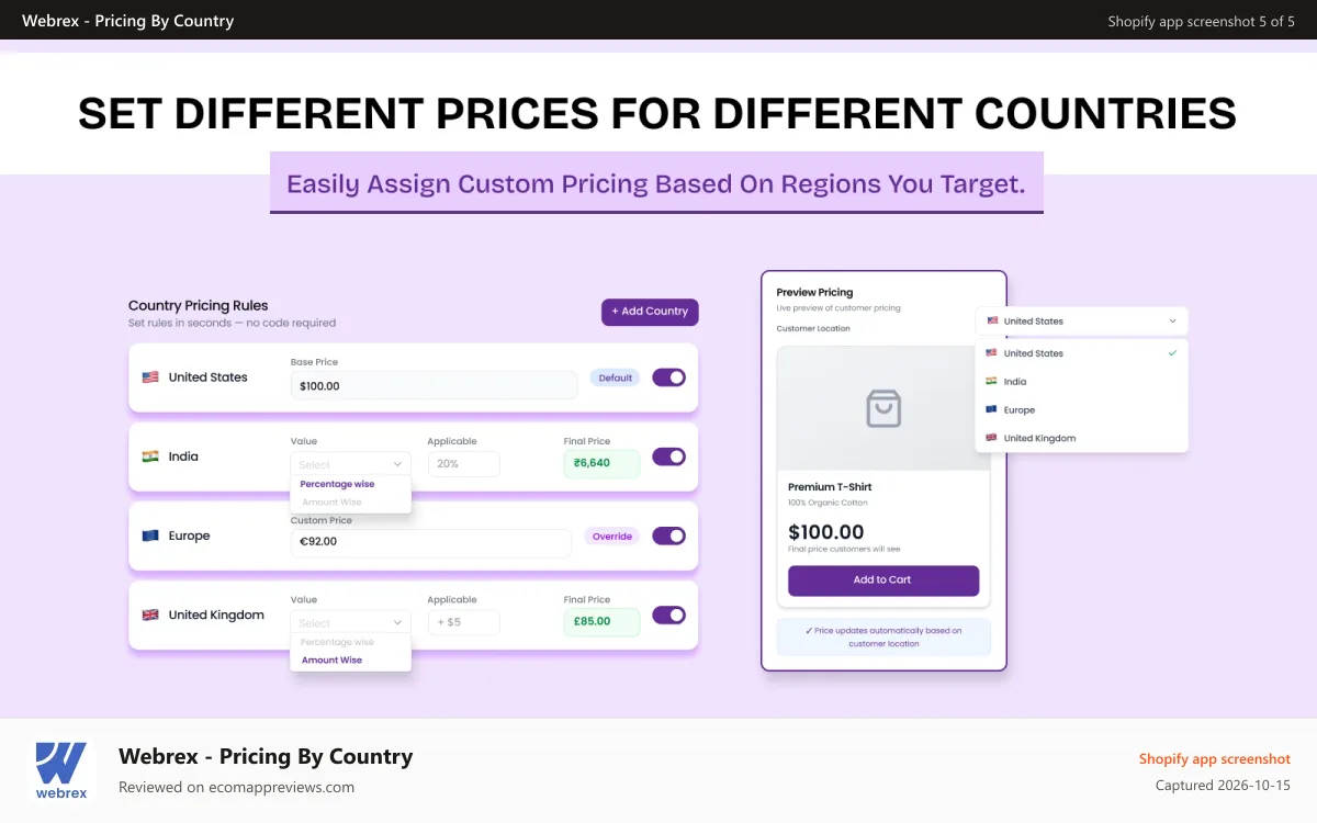 Webrex ‑ Pricing By Country Shopify app screenshot: Set different prices per country — percentage or custom override