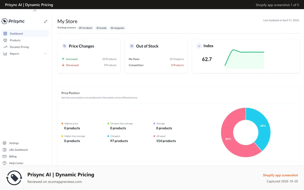 Prisync AI | Dynamic Pricing Shopify app screenshot: Price Tracking & Monitoring