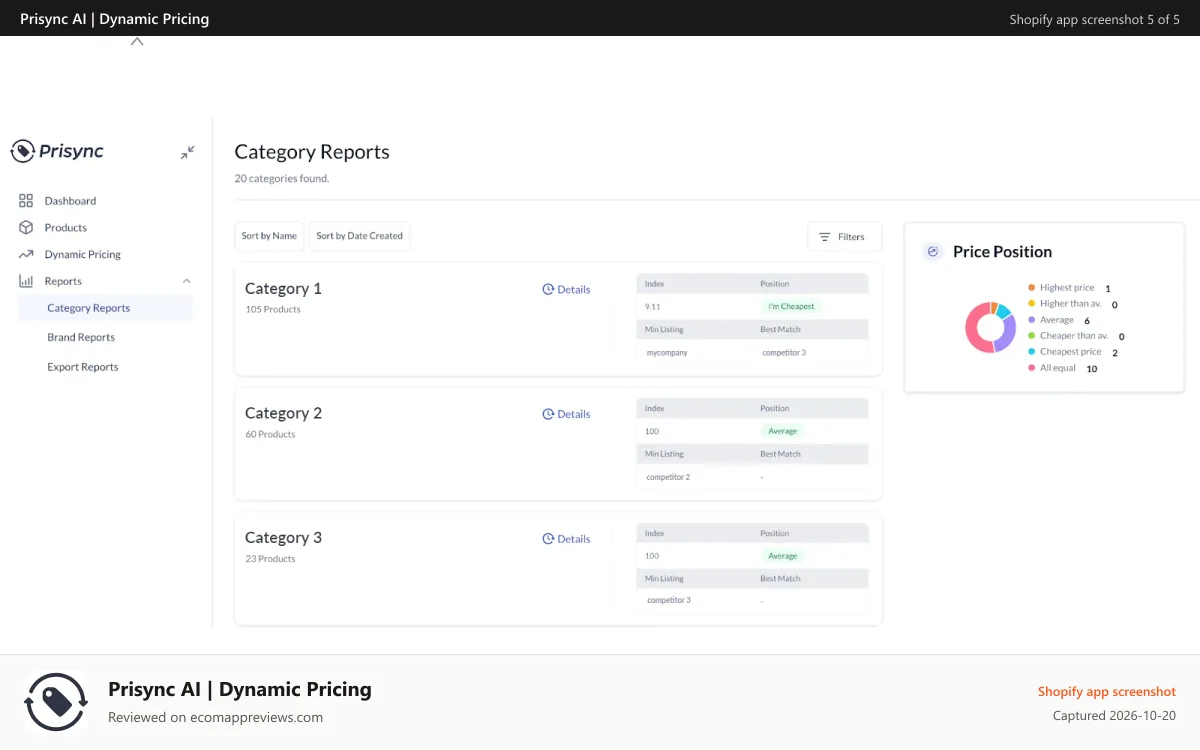 Prisync AI | Dynamic Pricing Shopify app screenshot: Category Reports