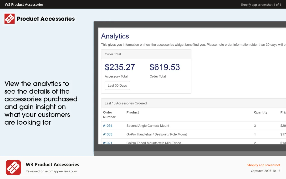 W3 Product Accessories Shopify app screenshot: Product Accessories analytiics