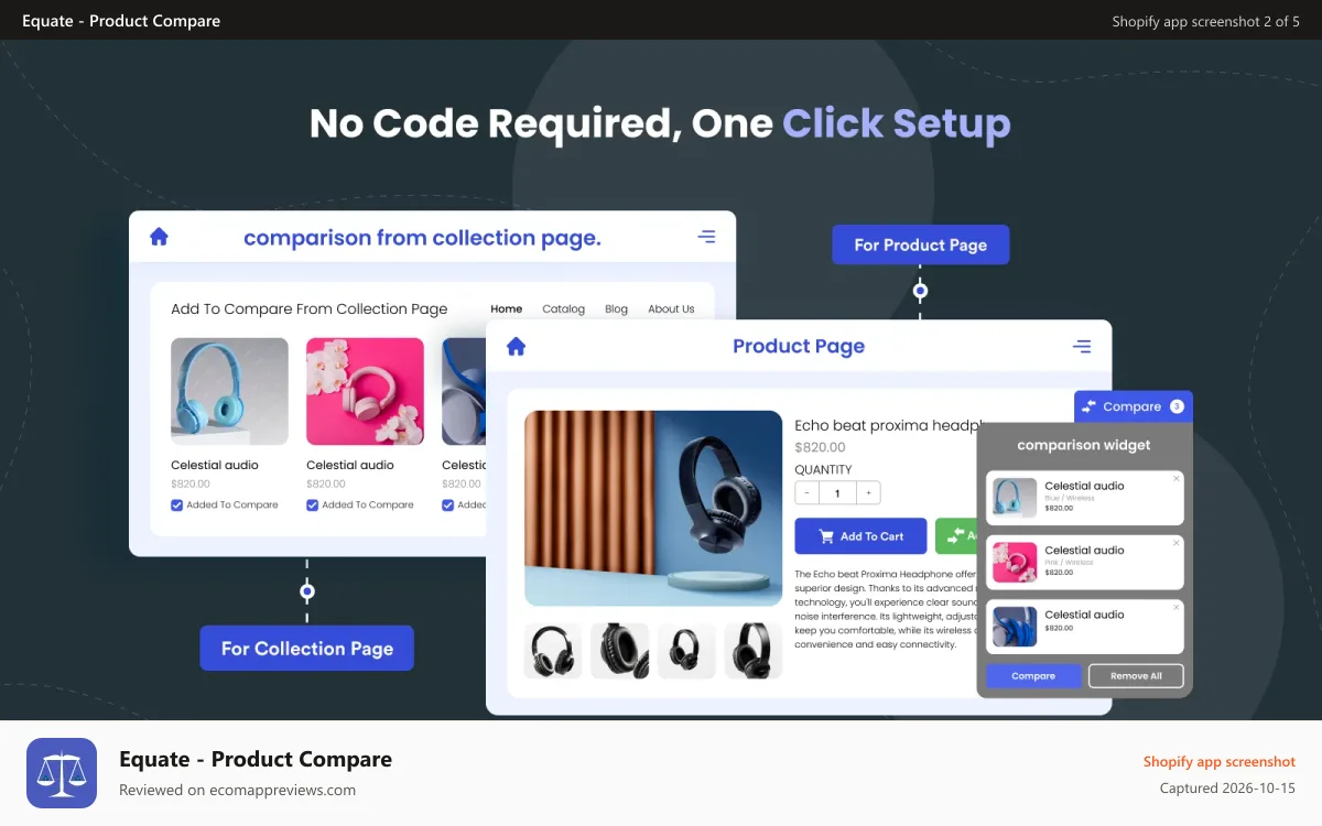 Equate ‑ Product Compare Shopify app screenshot: no code required to setup the app, just one click enable & done.