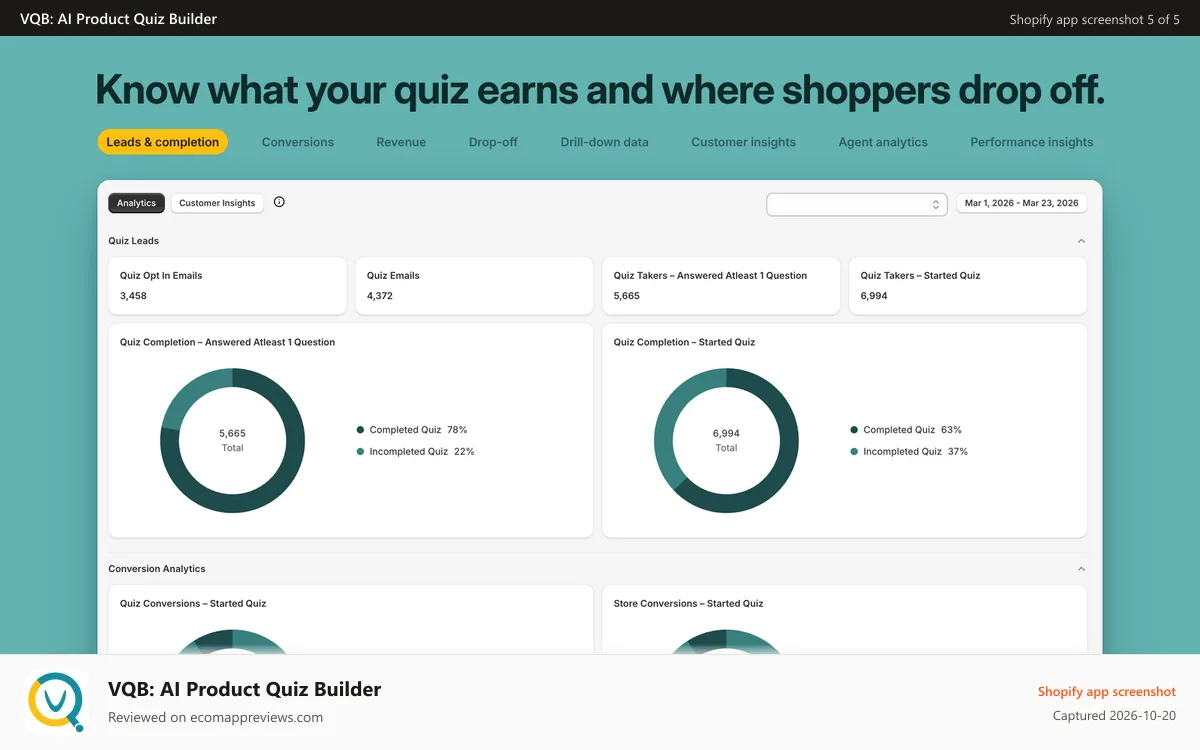 VQB: AI Product Quiz Builder Shopify app screenshot: In-depth Analytics