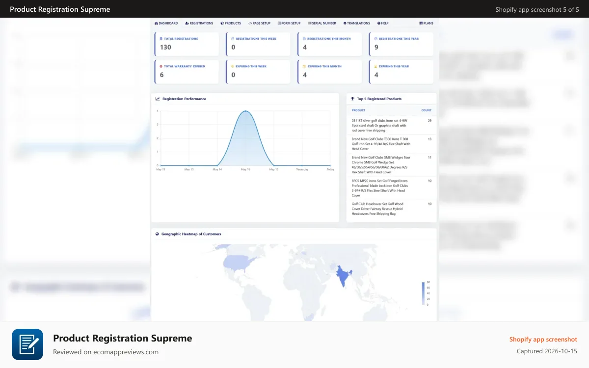 Product Registration Supreme Shopify app screenshot: Dashboard
