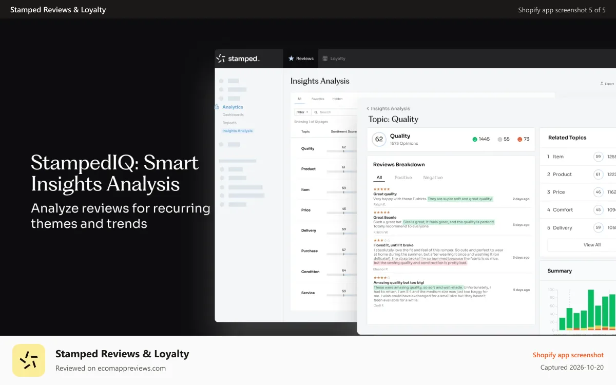 Stamped Reviews & Loyalty Shopify app screenshot: Smart Insights Analysis with Stamped IQ