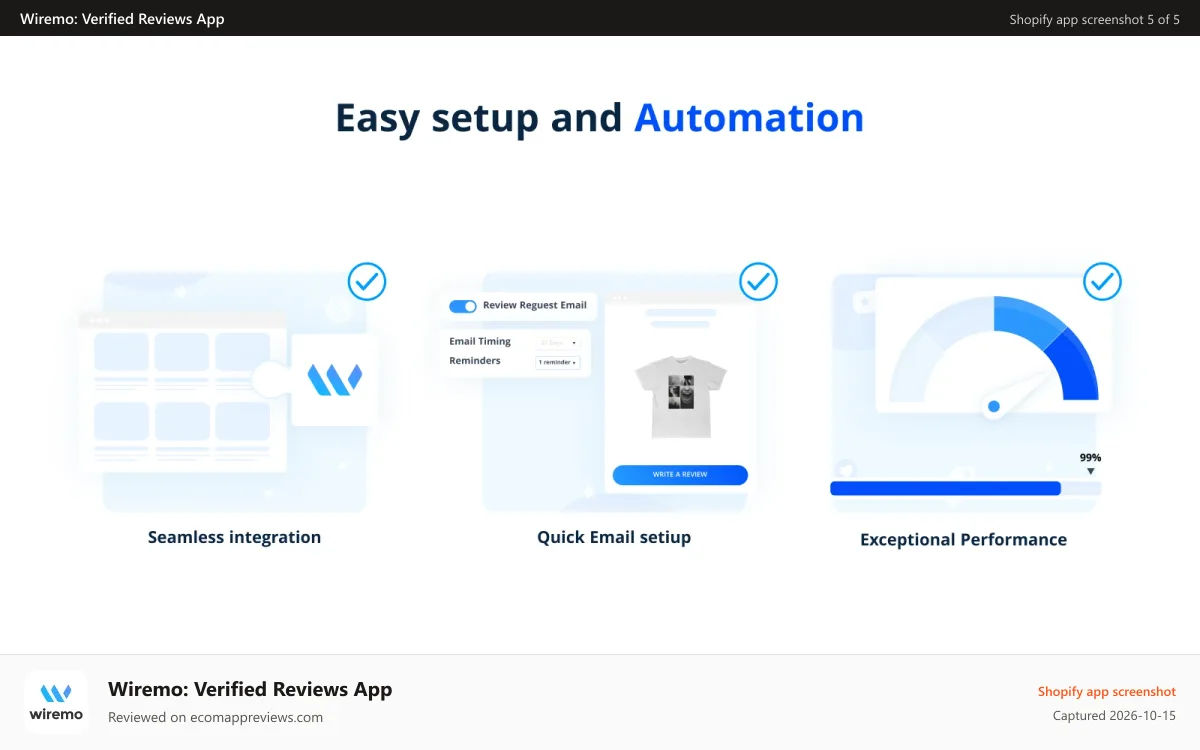 Wiremo: Verified Reviews App Shopify app screenshot: Easy Setup and automation