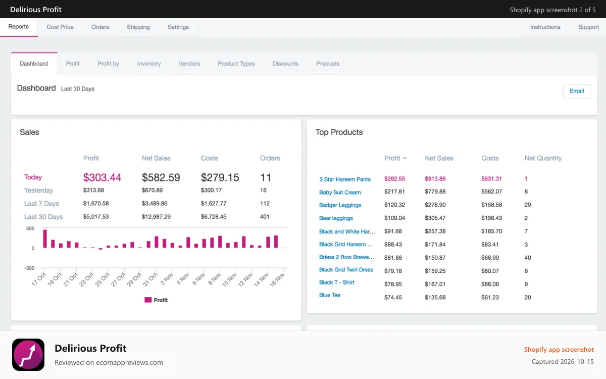 Delirious Profit Shopify app screenshot: Profit Report