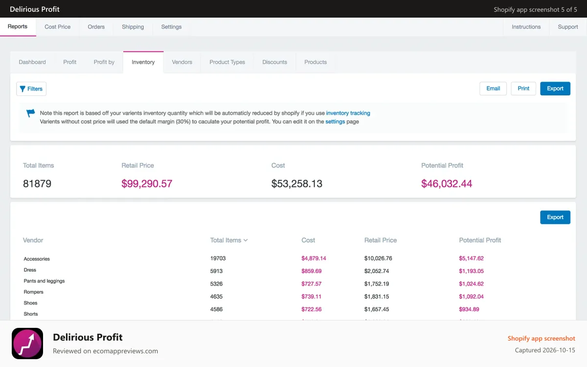 Delirious Profit Shopify app screenshot: Inventory Report