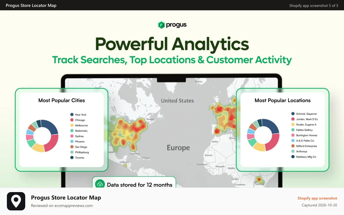 Progus Store Locator Map Shopify app screenshot: Progus Store Locator Map - Powerful analytics