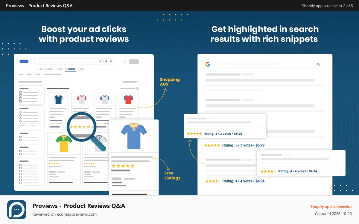 Proviews ‑ Product Reviews Q&A Shopify app screenshot: Search result, shopping ad & free listing with reviews