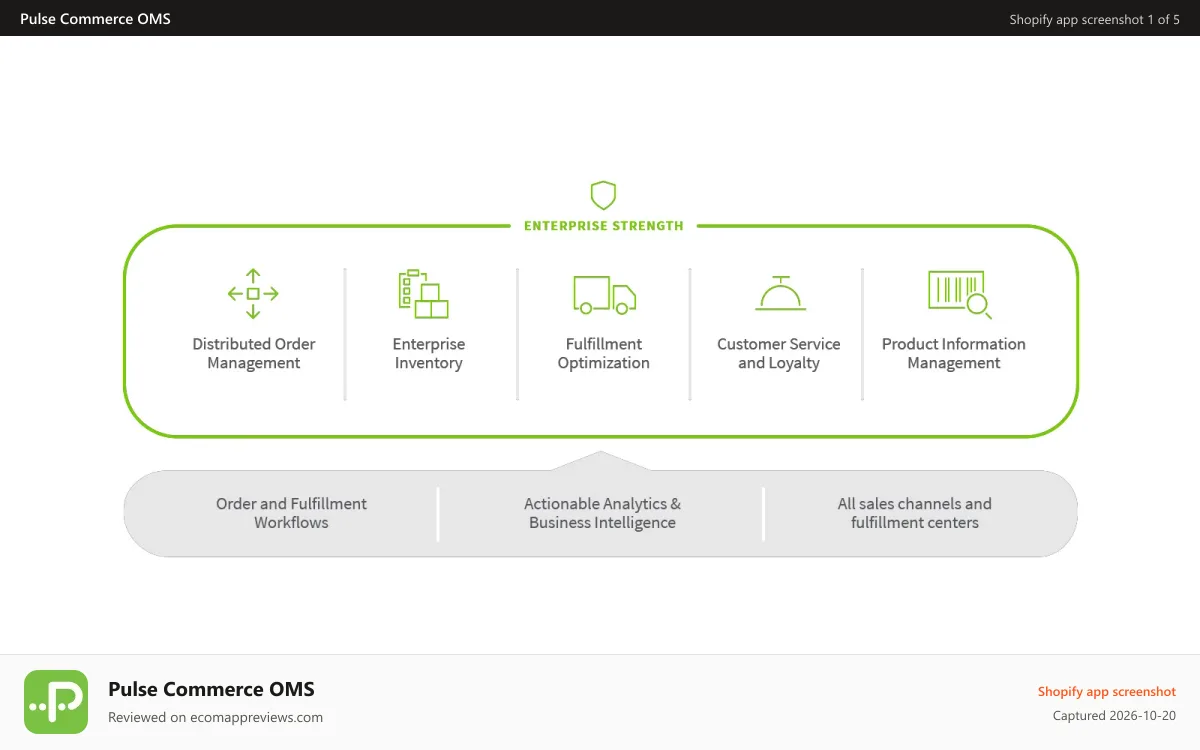 Pulse Commerce OMS Shopify app screenshot: Pulse commerce Order and Inventory platform