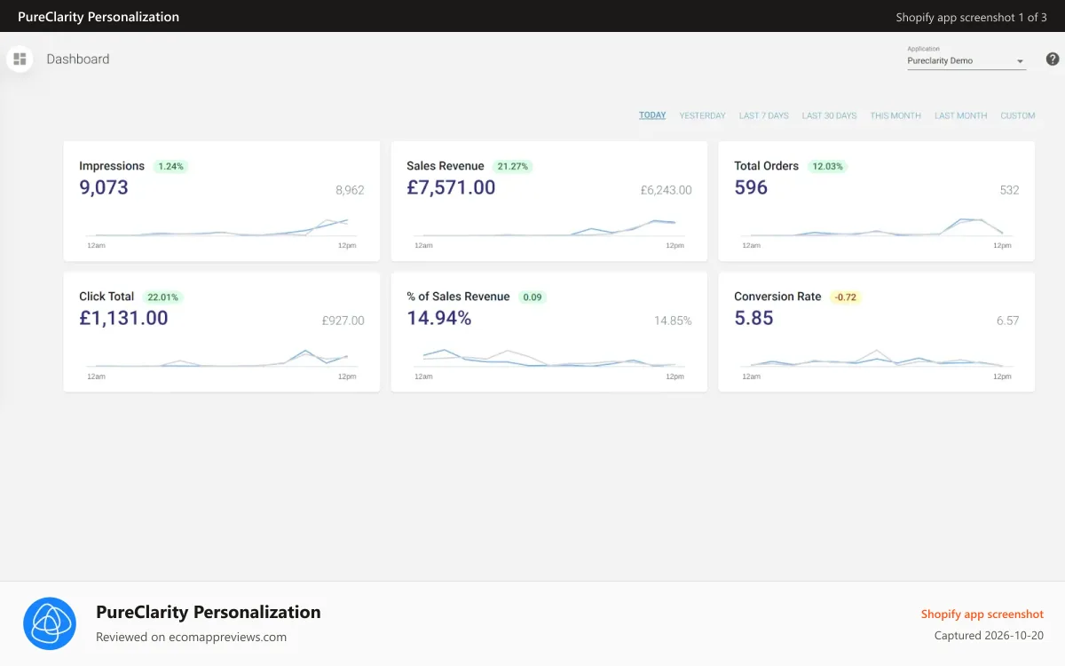PureClarity Personalization Shopify app screenshot: PureClarity Interface