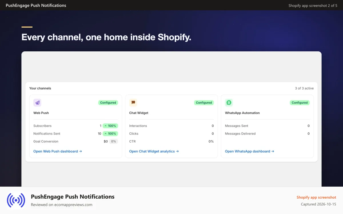 PushEngage Push Notifications Shopify app screenshot: Every channel, one home inside Shopify.