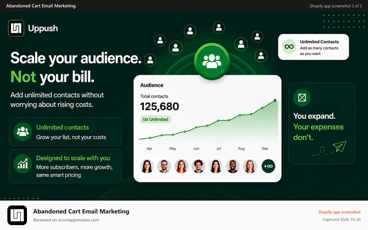 Abandoned Cart Email Marketing Shopify app screenshot: The email editor is simple yet comprehensive. Email marketing