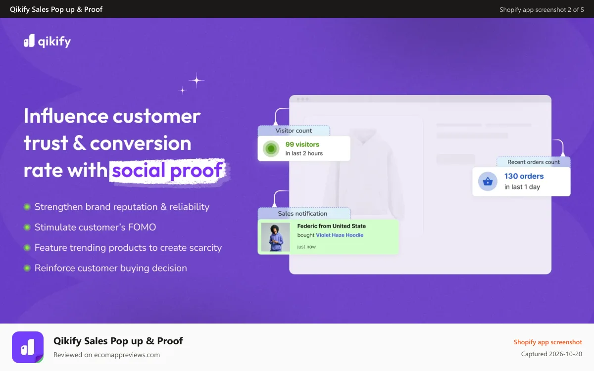 Qikify Sales Pop up & Proof Shopify app screenshot: social proof and sales notification