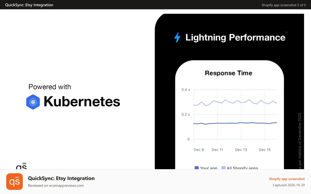 QuickSync: Etsy Integration Shopify app screenshot: Kubernetes