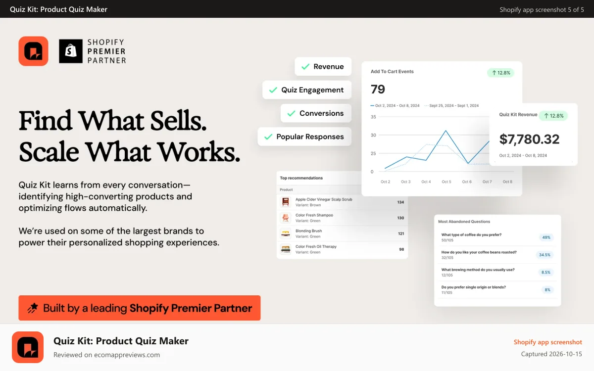 Quiz Kit: Product Quiz Maker Shopify app screenshot: AI Shopping Quiz Analytics that help you steer your online store