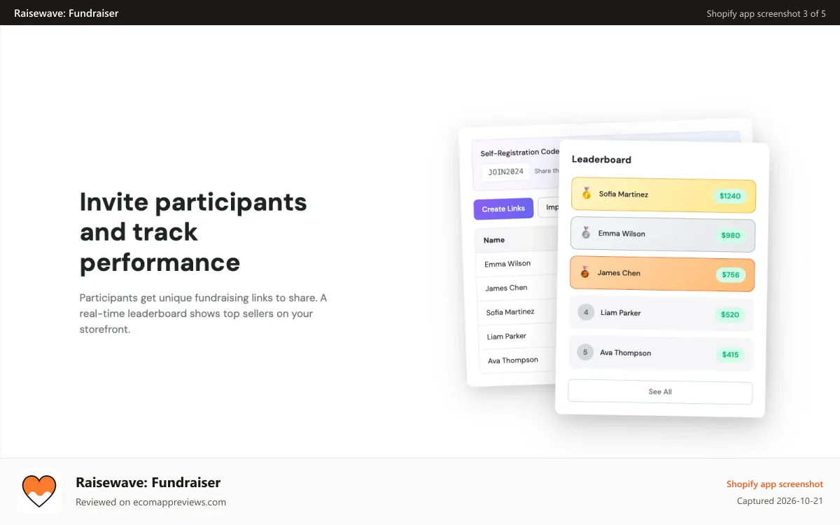 Raisewave: Fundraiser Shopify app screenshot: Invite participants and track performance