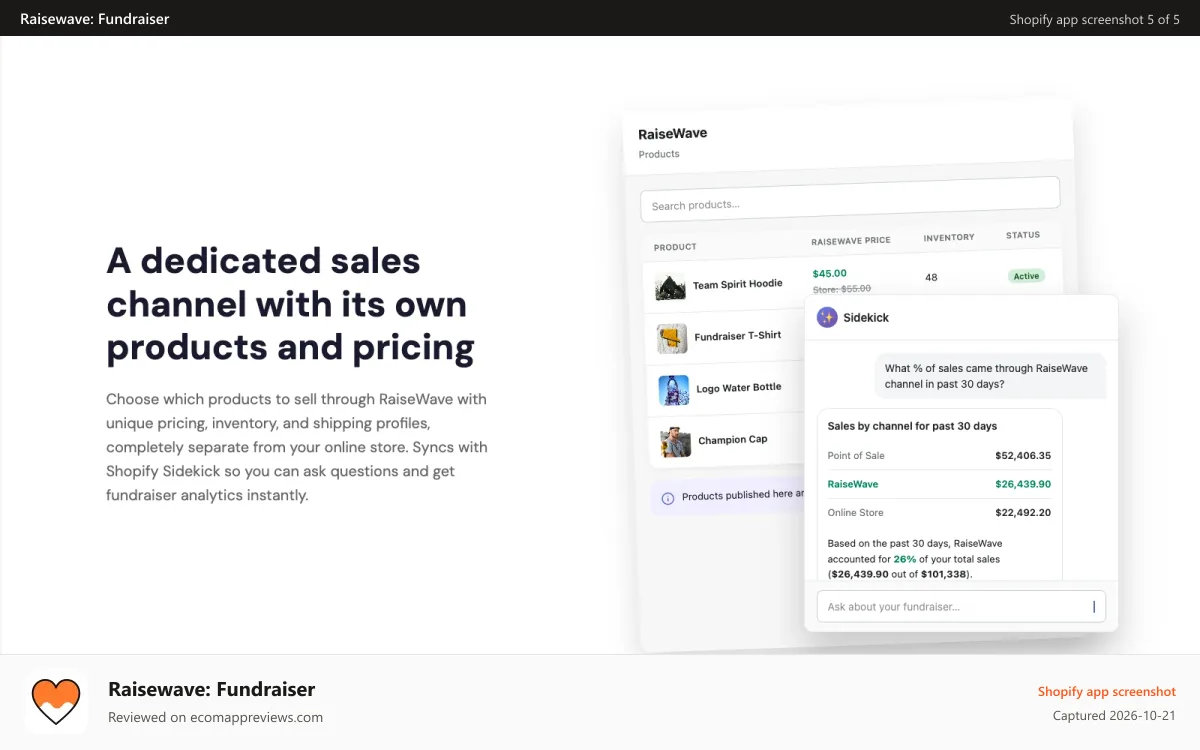 Raisewave: Fundraiser Shopify app screenshot: unique fundraising products on sales channel