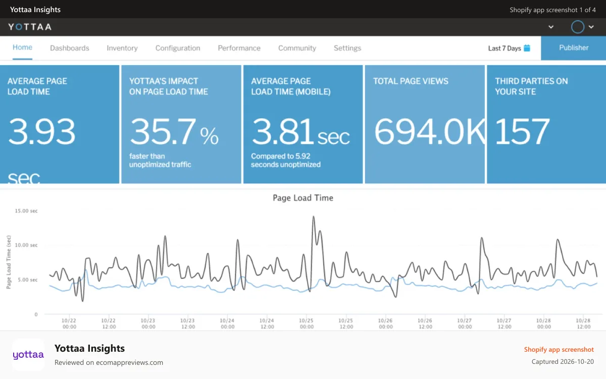 Yottaa Insights Shopify app screenshot: Yottaa Insights