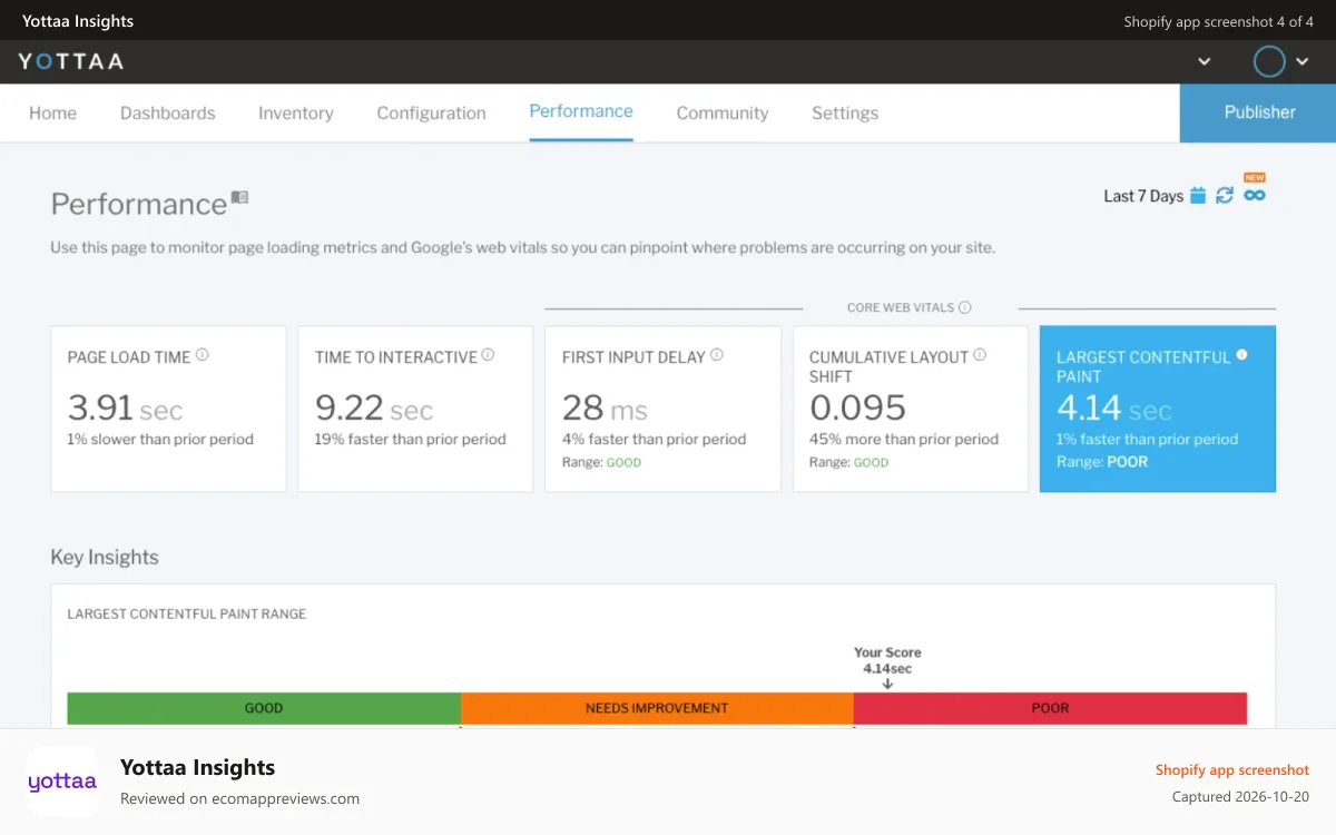 Yottaa Insights Shopify app screenshot: Web Vitals and Performance Insights