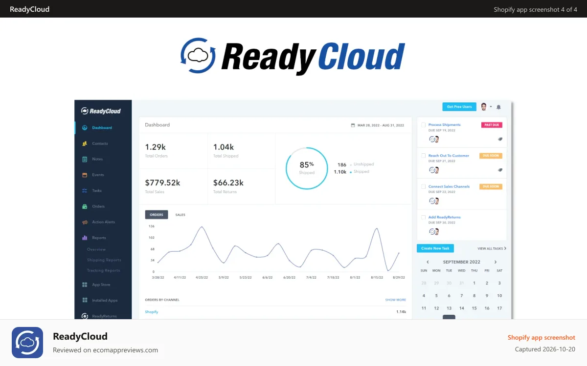 ReadyCloud Shopify app screenshot: All your stores and sales channels in one place.