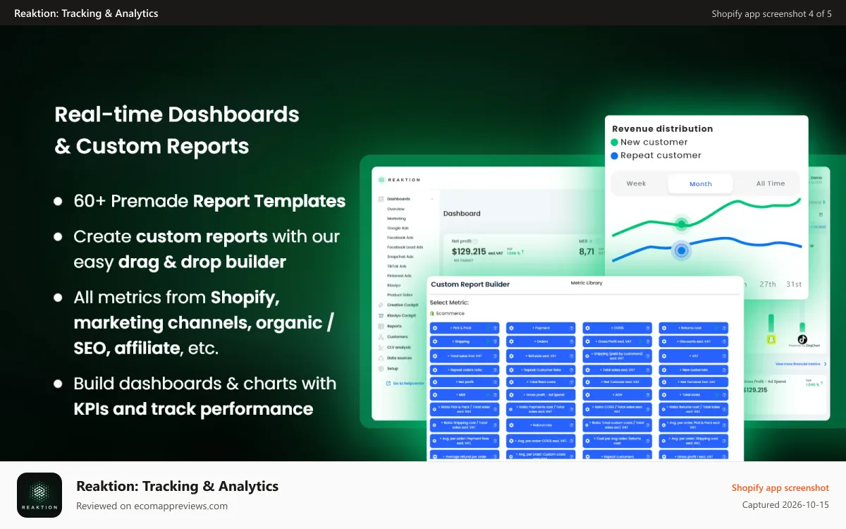 Reaktion: Tracking & Analytics Shopify app screenshot: Create custom reports and dashboards. All metrics in one.