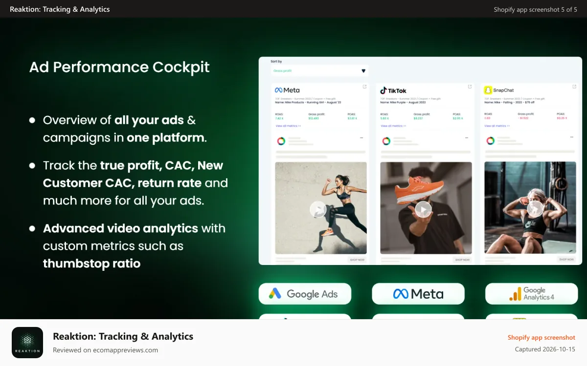 Reaktion: Tracking & Analytics Shopify app screenshot: Ad performance creative cockpit. Track ad performance.