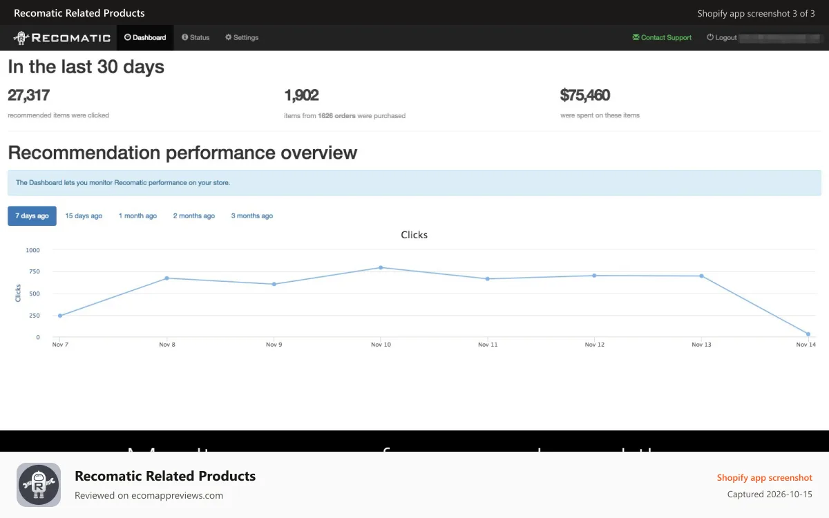 Recomatic Related Products Shopify app screenshot: Monitor your performance in real time