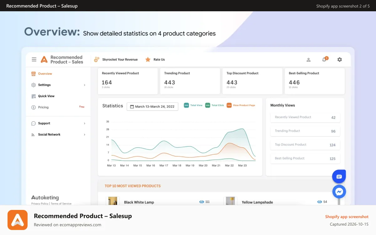 Recommended Product – Salesup Shopify app screenshot: Recommended products overview dashboard