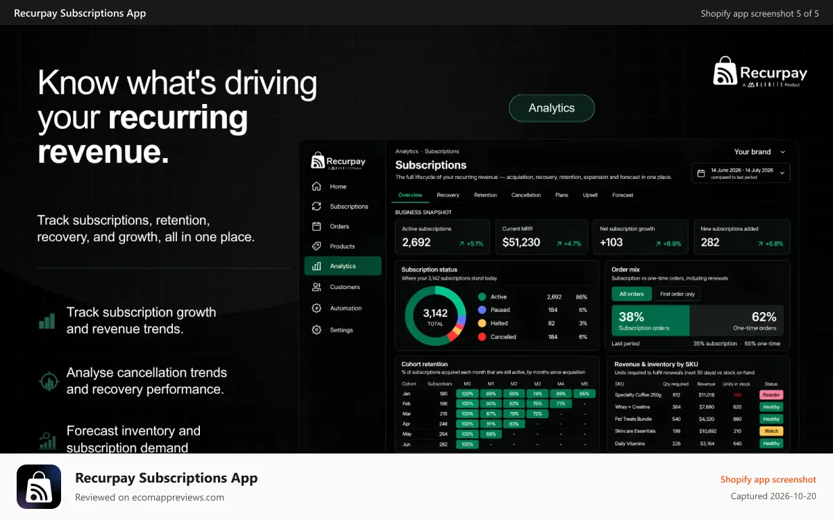 Recurpay Subscriptions App Shopify app screenshot: Shopify subscription analytics for revenue and retention
