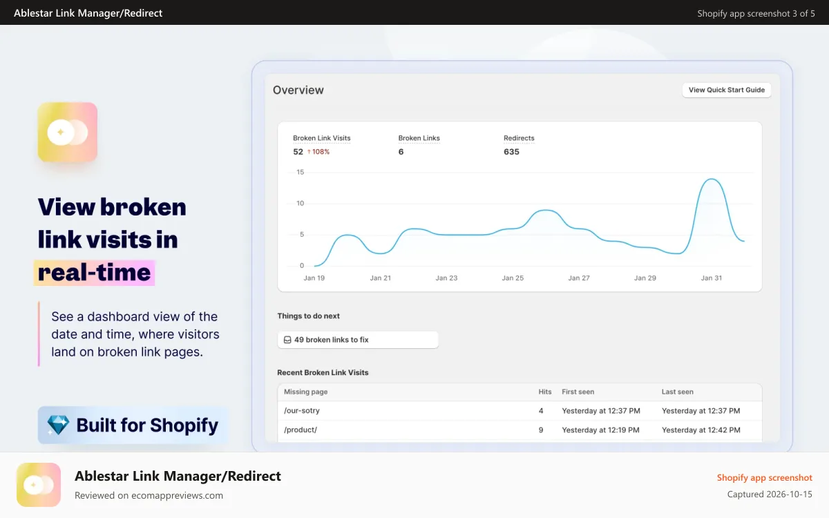 Ablestar Link Manager/Redirect Shopify app screenshot: See broken links visited by actual users
