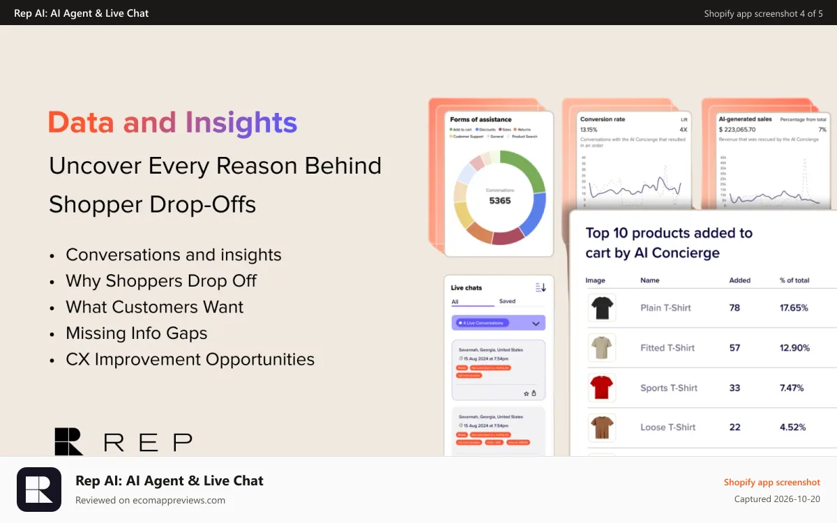 Rep AI: AI Agent & Live Chat Shopify app screenshot: Maximize Your Store’s Potential with REP AI Powerful Analytics