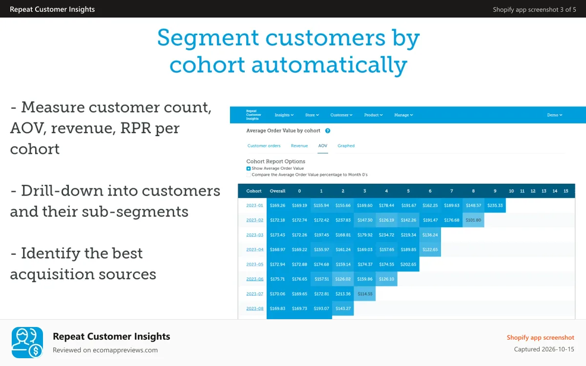 Repeat Customer Insights Shopify app screenshot: Repeat Customer Insights customer cohort report