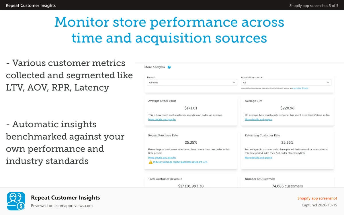 Repeat Customer Insights Shopify app screenshot: Overall store analysis with data-driven advice and benchmarking