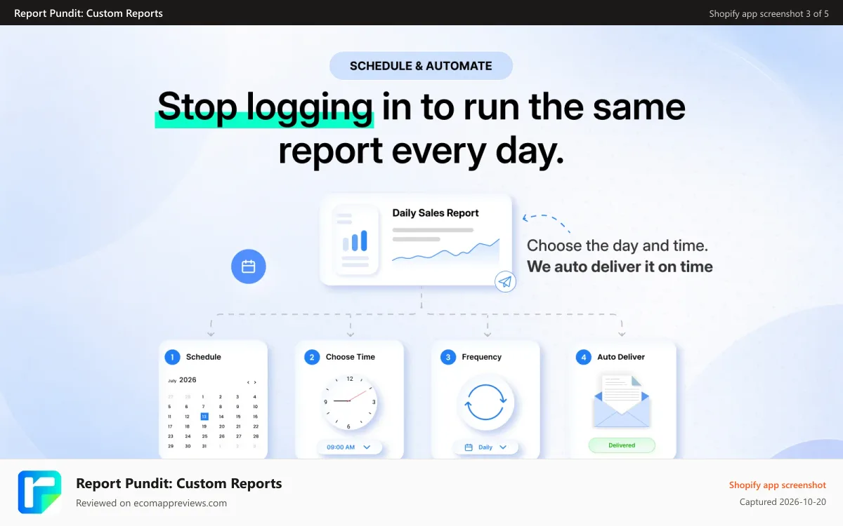 Report Pundit: Custom Reports Shopify app screenshot: Automate Shopify Reports with Schedules