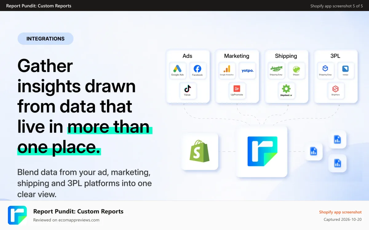 Report Pundit: Custom Reports Shopify app screenshot: App Data Integrations and Shopify Reports