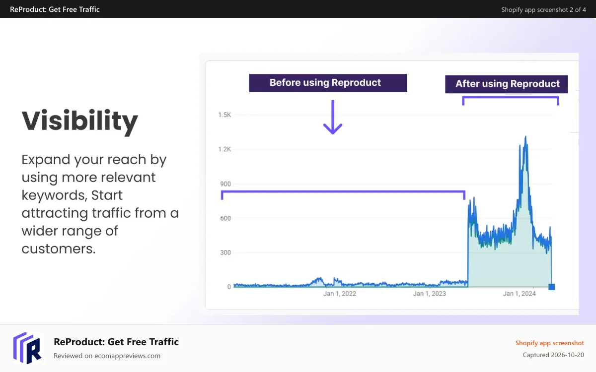ReProduct: Get Free Traffic Shopify app screenshot: Boost your organic shopping traffic