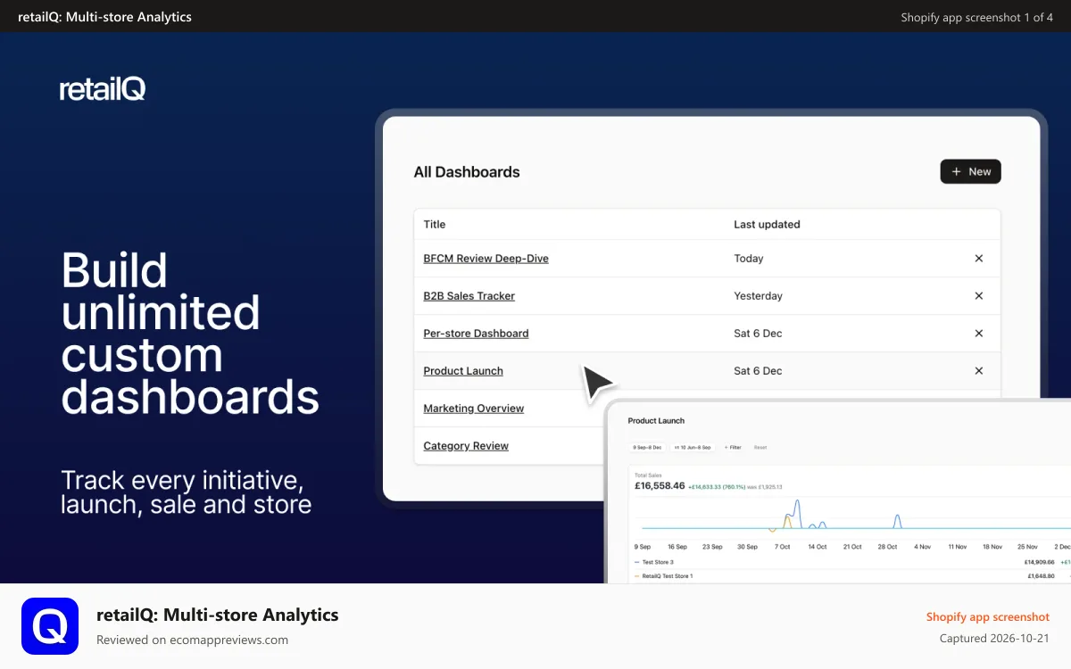 retailQ: Multi‑store Analytics Shopify app screenshot: Build unlimited custom Shopify dashboards with retailQ