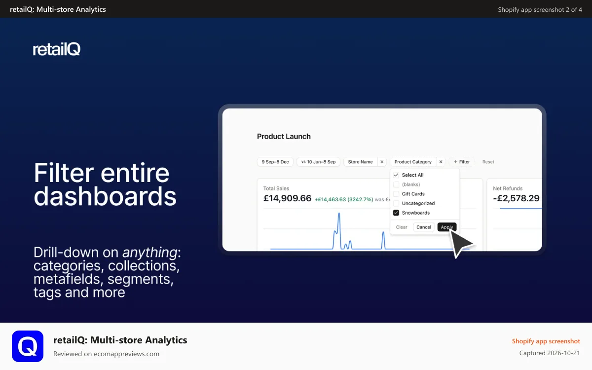 retailQ: Multi‑store Analytics Shopify app screenshot: Filter entire dashboards including by category and metafield