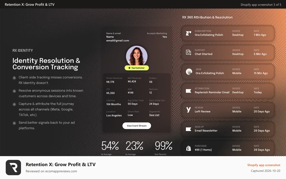 Retention X: Grow Profit & LTV Shopify app screenshot: Identity Resolution & Conversion Tracking