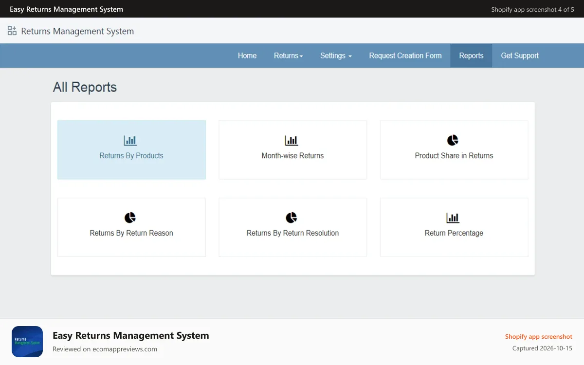 Easy Returns Management System Shopify app screenshot: Return Reports - Shopify