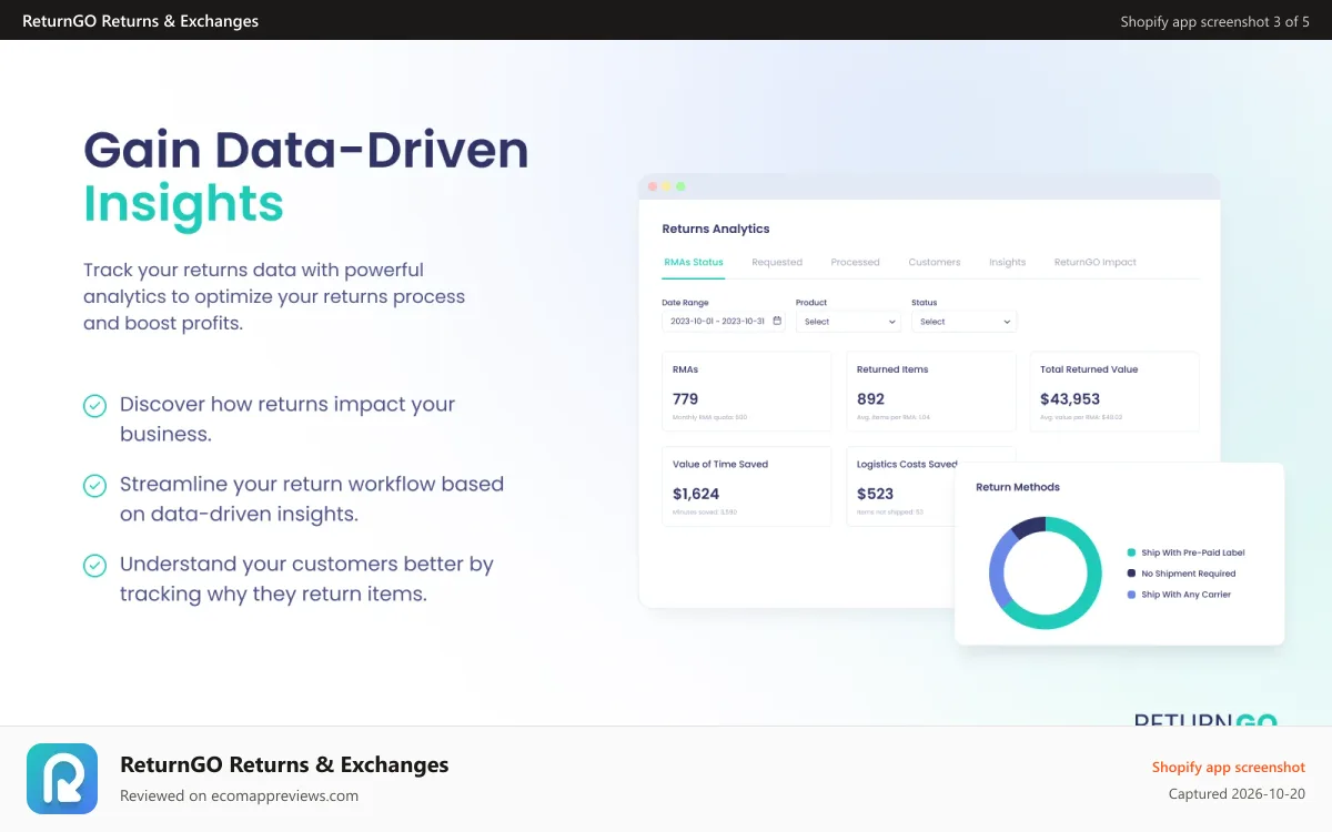 ReturnGO Returns & Exchanges Shopify app screenshot: Analyze returns analytics and returns data