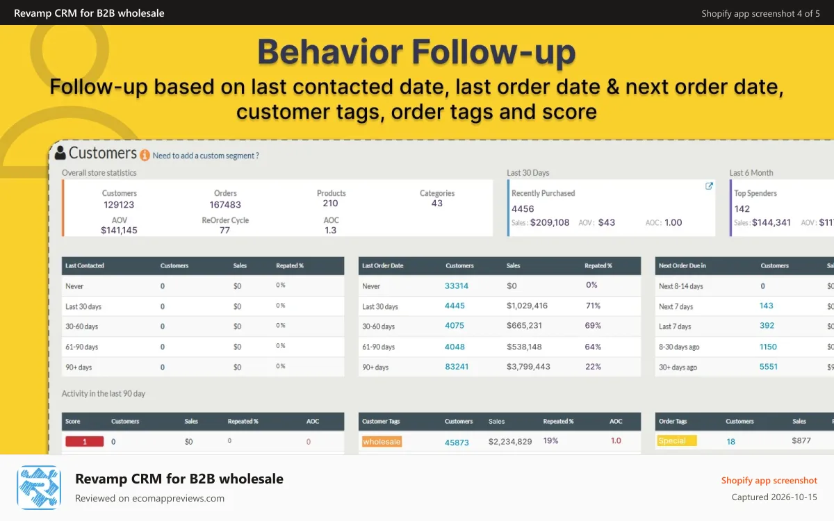 Revamp CRM for B2B wholesale Shopify app screenshot: Behavior Follow-up