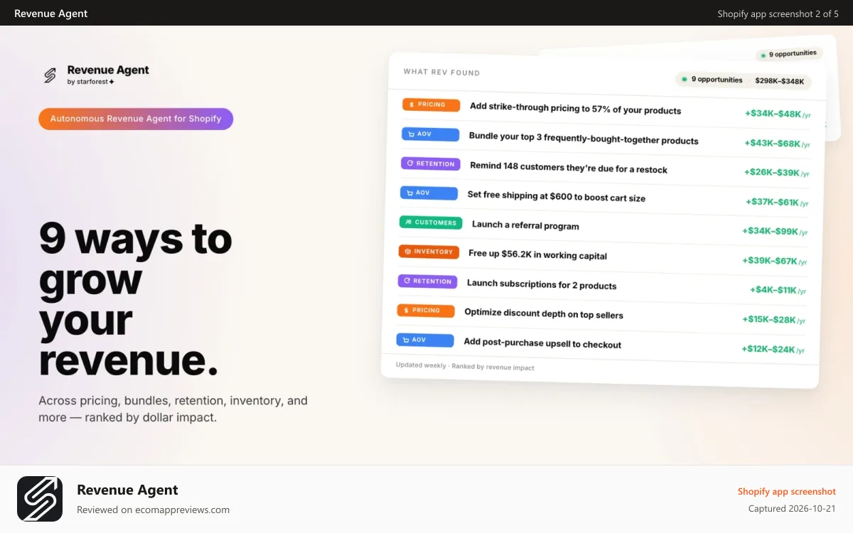 Revenue Agent Shopify app screenshot: Ranked list of revenue opportunities across all store levers