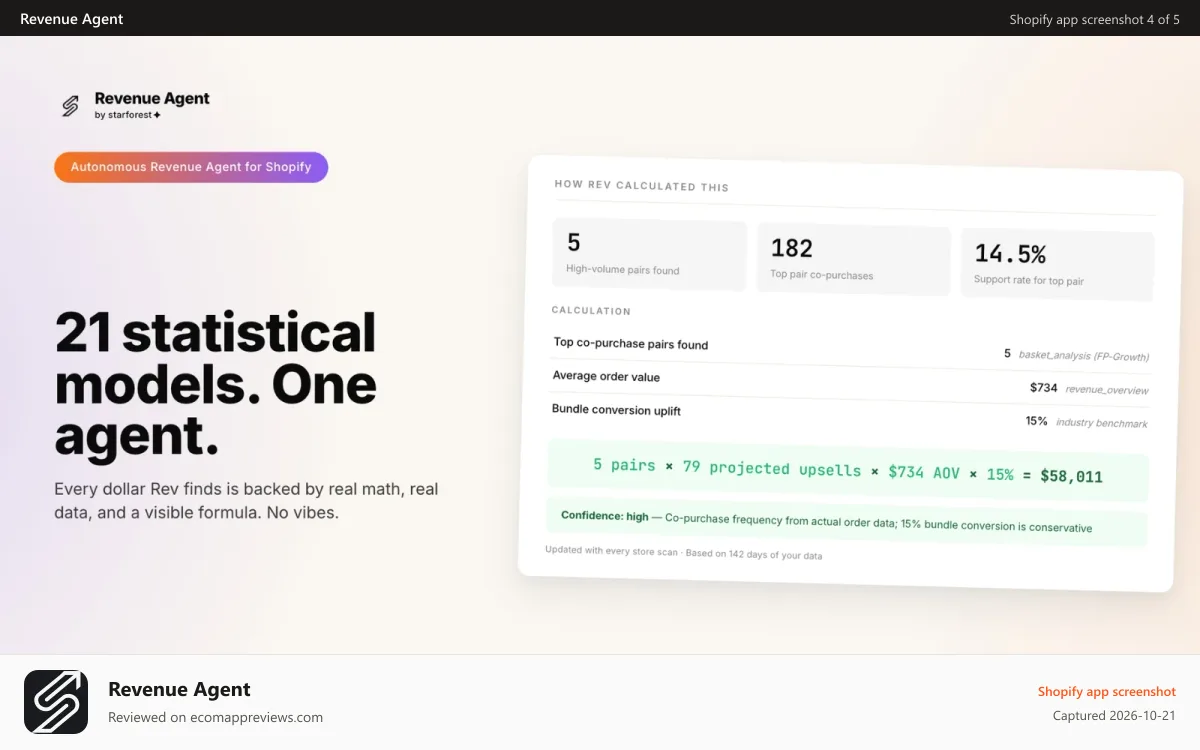 Revenue Agent Shopify app screenshot: Methodology view showing formula, data sources, confidence level