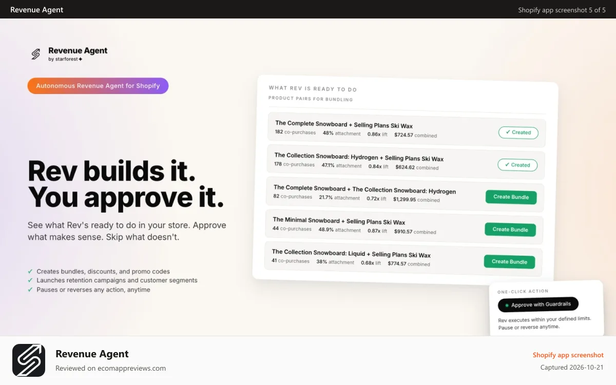 Revenue Agent Shopify app screenshot: Rev, the AI, can make changes with your approval