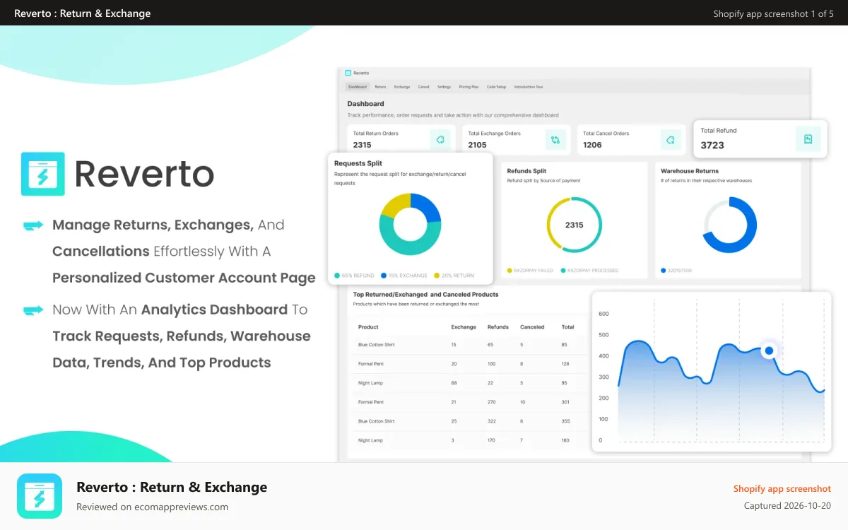 Reverto : Return & Exchange Shopify app screenshot: Reverto_App_Banner