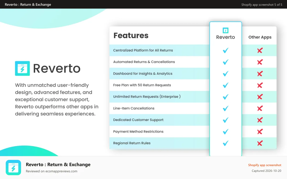 Reverto : Return & Exchange Shopify app screenshot: Reverto Features